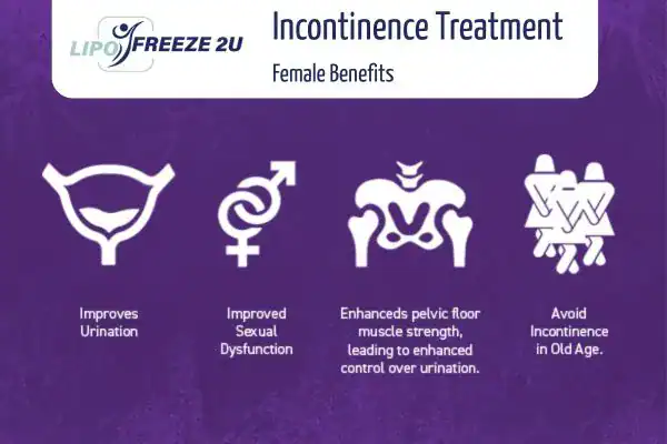 What Is Urinary Incontinence and Why Does It Happen Widnes?