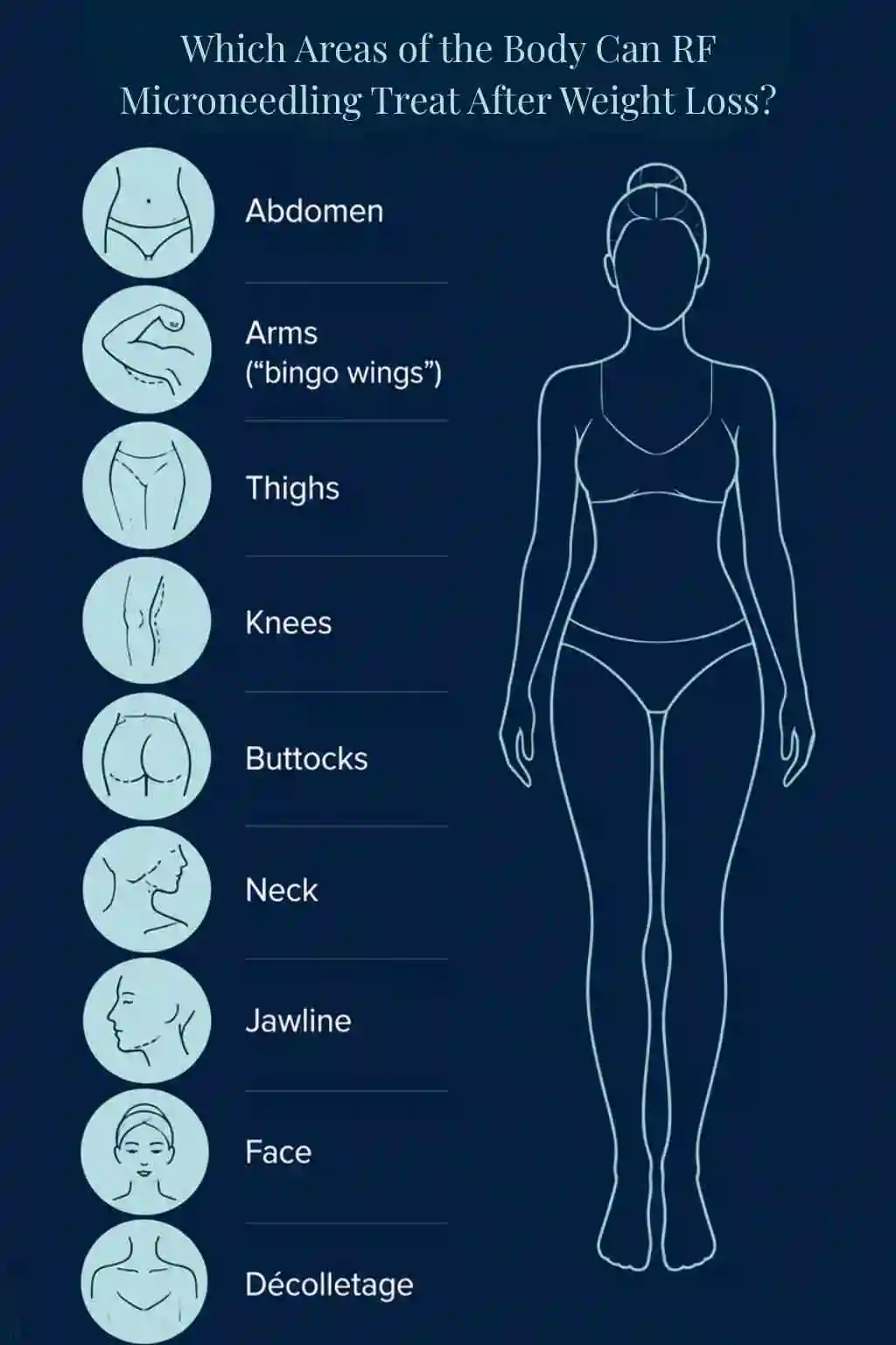 Which Areas of the Body Can RF Microneedling Treat After Weight Loss Widnes?